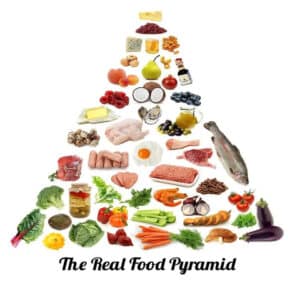 Food pyramid for a healthy diet.
