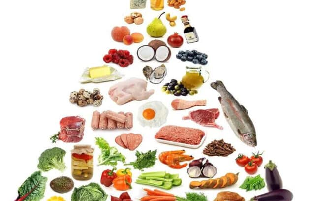Food pyramid for a healthy diet.