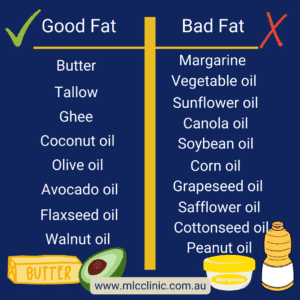 Side by side list of good and bad fats.