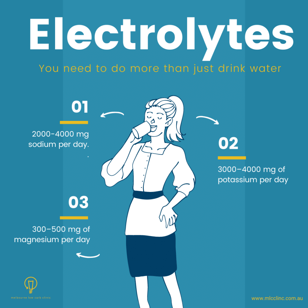 electrolyte illustration of woman drinking water and 4 tips pointing away from her explaining what you should be consuming daily apart from water to balance electrolytes for keto diet.