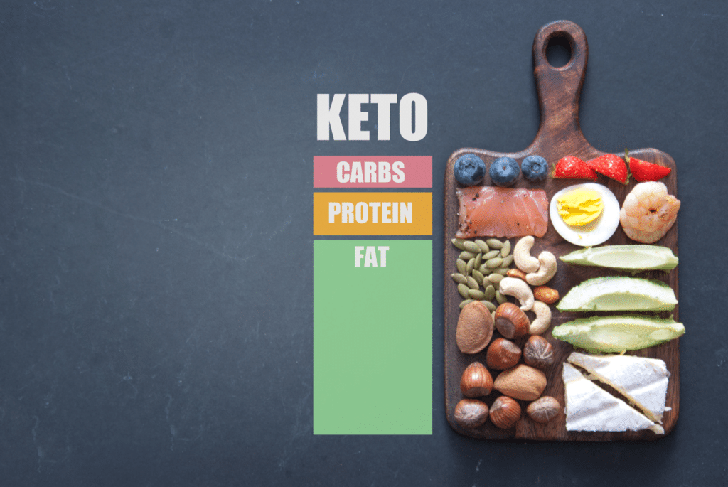 Keto friendly foods on table next to an illustration showing the percentage of fats, carbs and proteins that should be consumed daily as part of the ketogenic diet, with fats being the most, proteins being second, and carbs being the least.