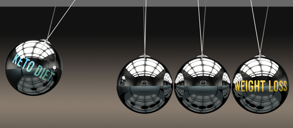 4 hanging metal balls. The very left ball is labelled Keto Diet and it is about to smack onto the other 3 metal balls with the very right ball being labelled Weight Loss.
